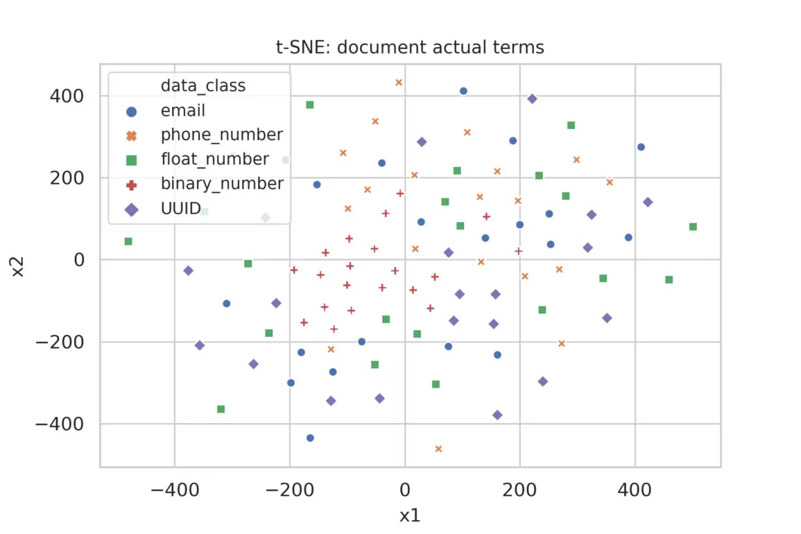 t-snet: document actual terms diagram