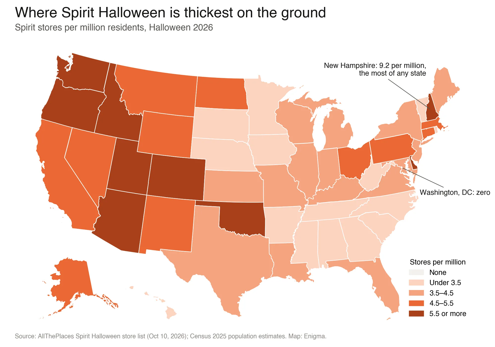 Choropleth map of Spirit Halloween stores per million residents by state, Halloween 2026. Western states such as Washington, Oregon, Idaho, Utah, Colorado, Arizona and Oklahoma are darkest at 5.5 or more; New Hampshire is highest at 9.2 per million; much of the Southeast and Upper Midwest is under 3.5; Washington, DC, has none.