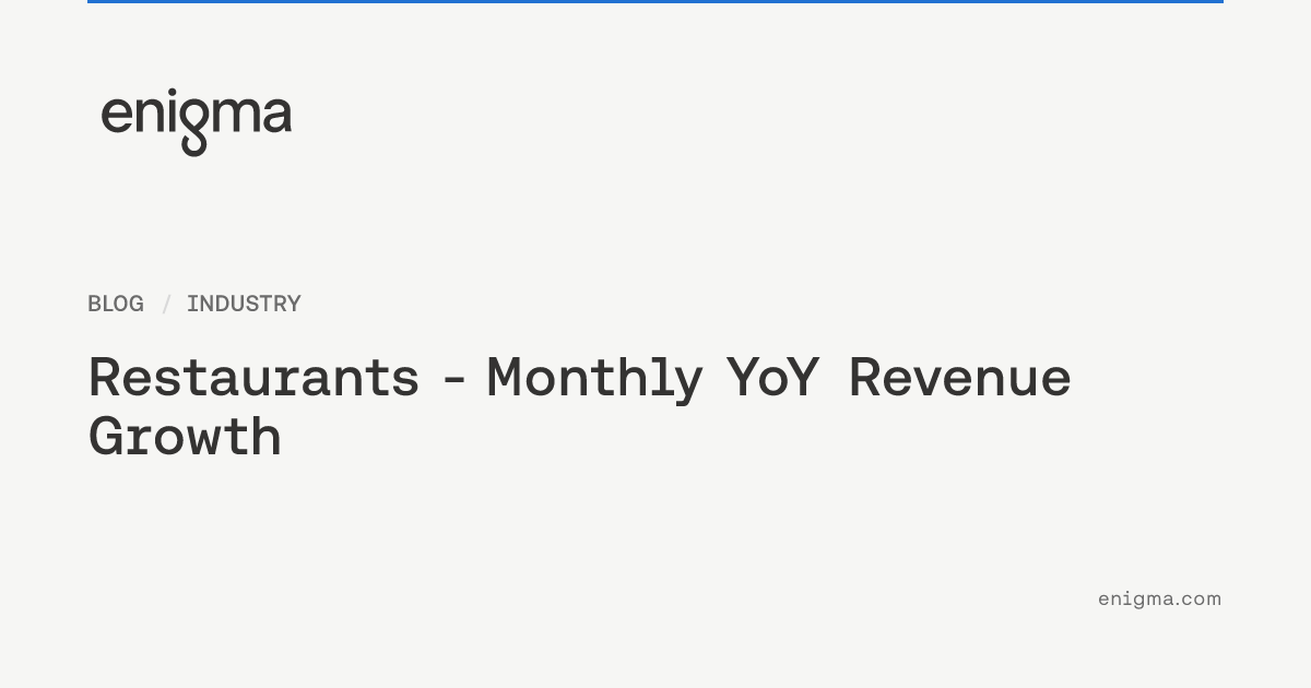 Restaurants - Monthly YoY Revenue Growth | Enigma